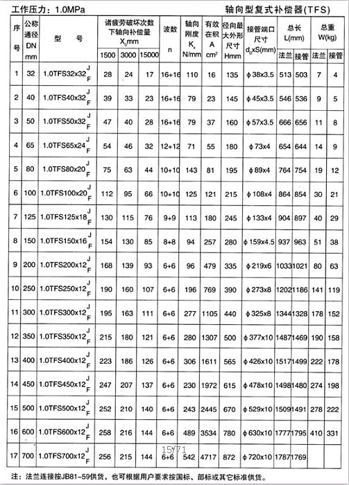 軸向型復(fù)式補償器（TFS）產(chǎn)品參數(shù)二