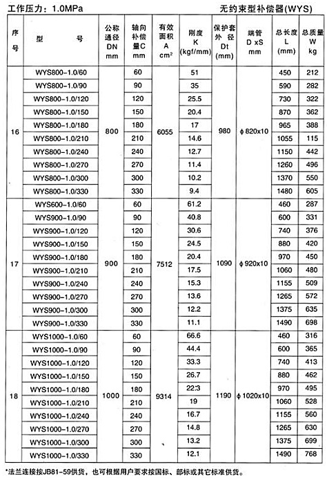 無約束型補償器（WYS）產(chǎn)品參數(shù)五